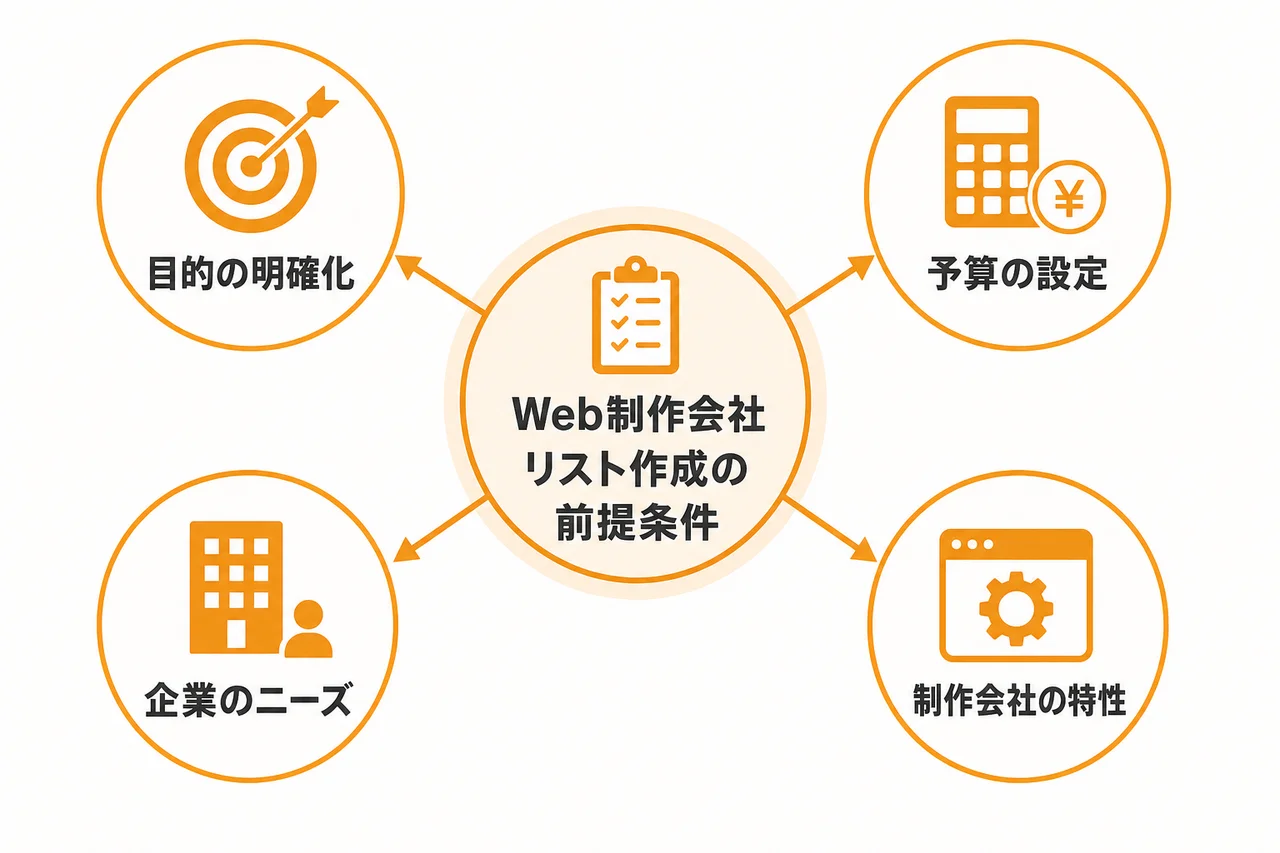 まず整理したい、Web制作会社リストを作る前の前提条件