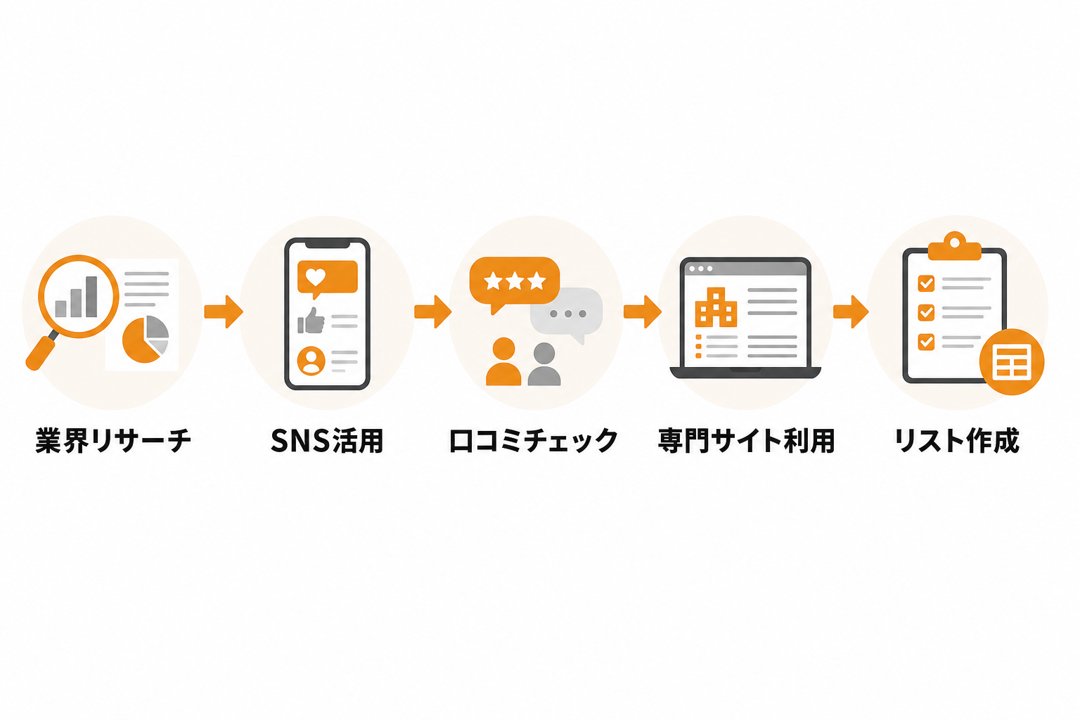Web制作会社リストの主な収集先と調べ方