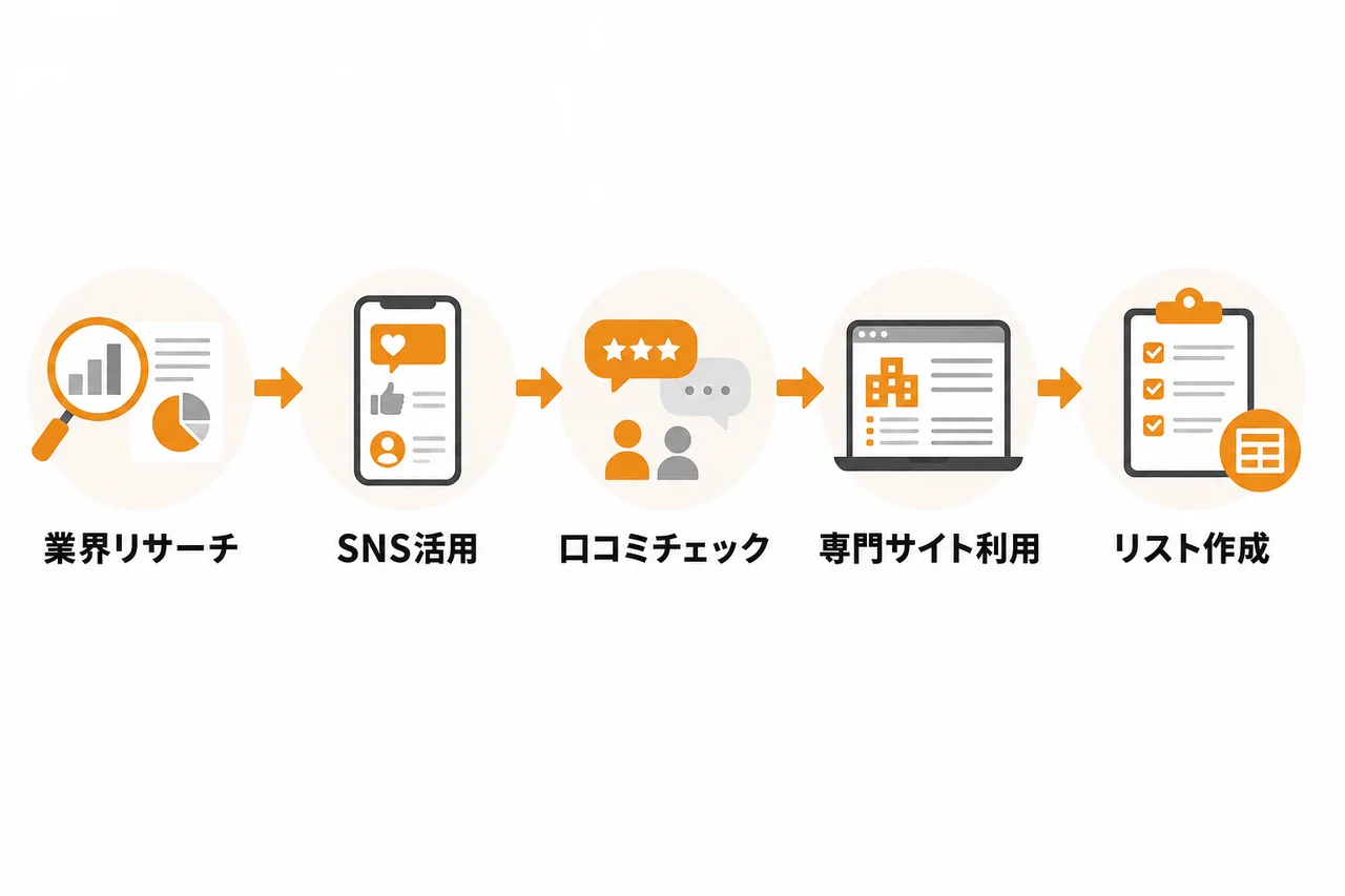 Web制作会社リストの主な収集先と調べ方