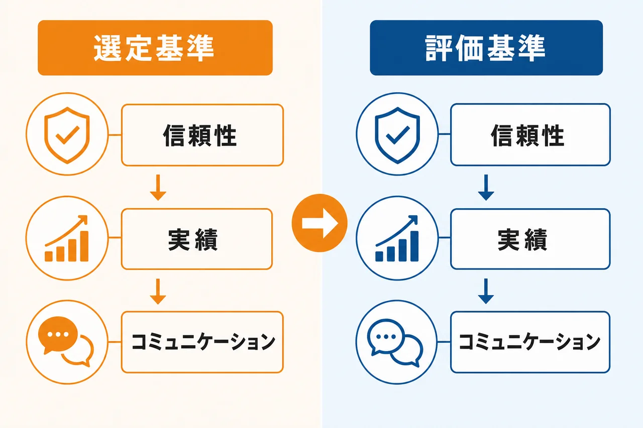 失敗しないためのWeb制作会社リストの絞り込み基準