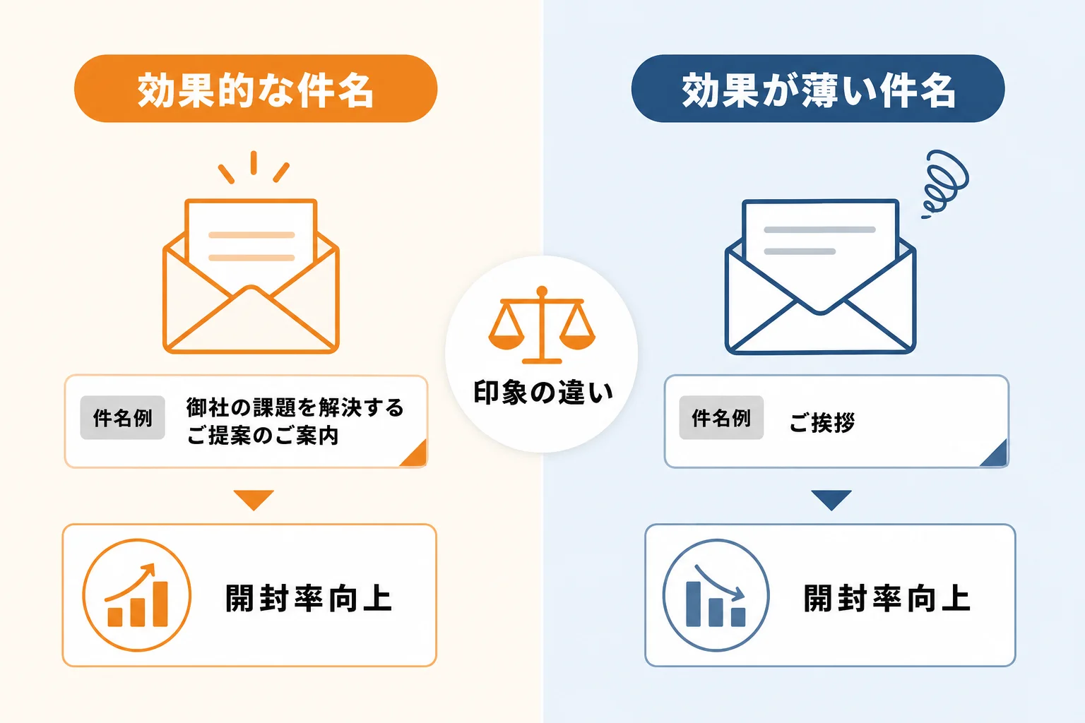 自社に合う件名を選ぶ判断軸