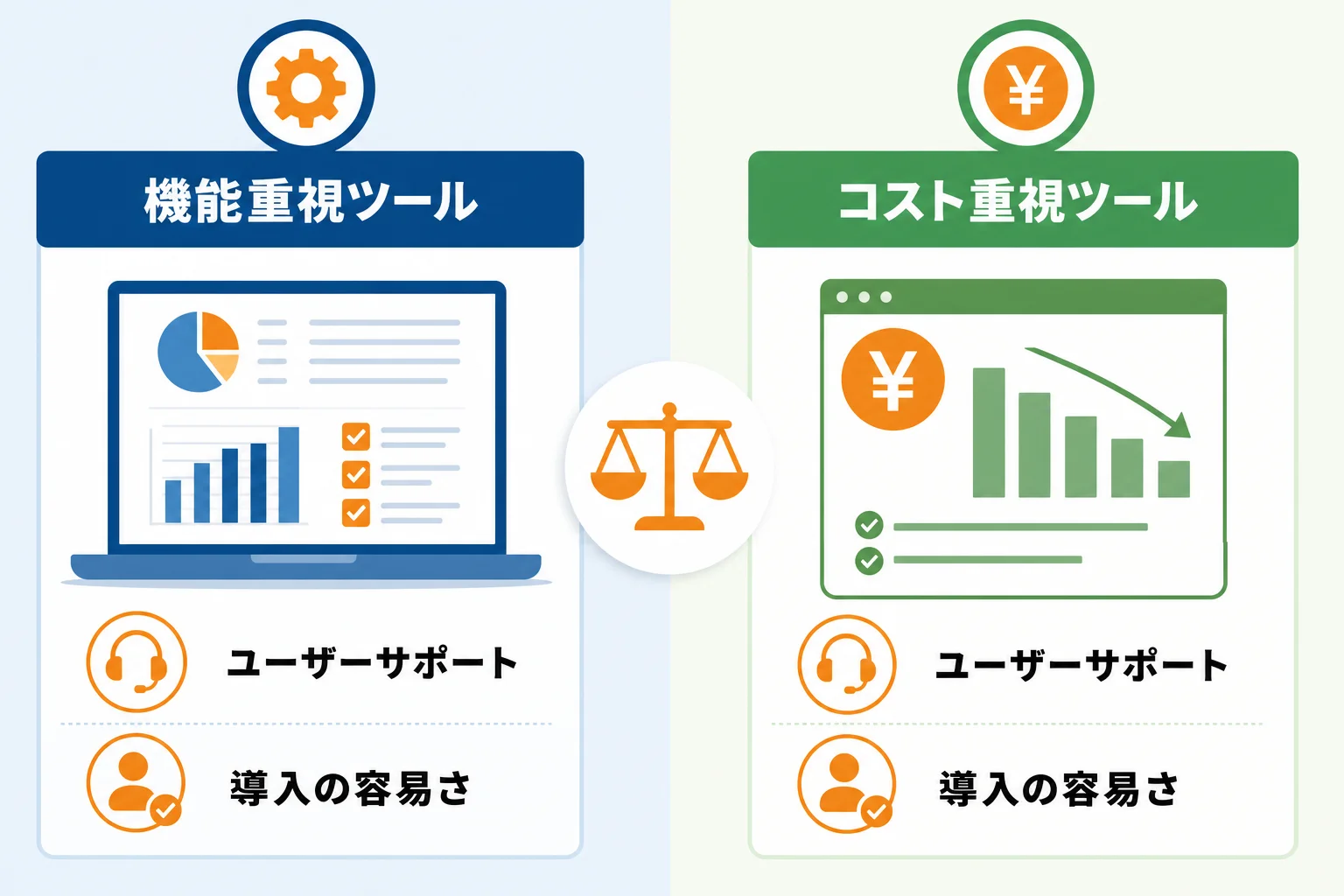 自社に合うフォーム営業自動化ツールの選び方