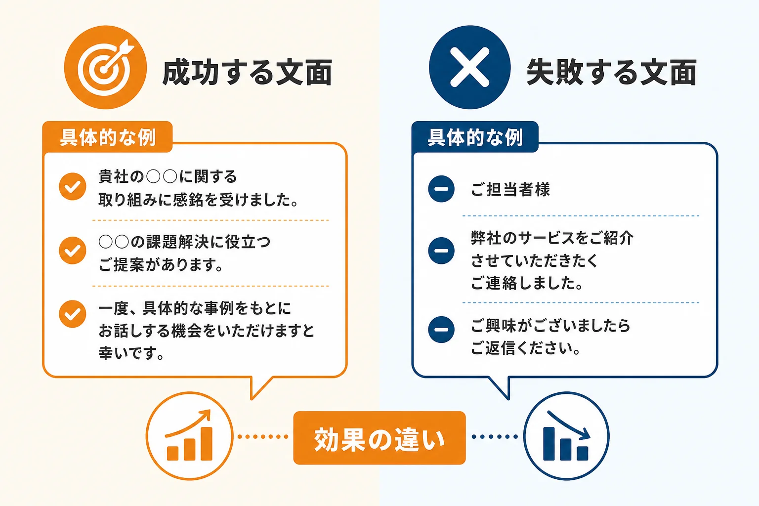 文面次第で問い合わせフォーム営業の確率は大きく変わる