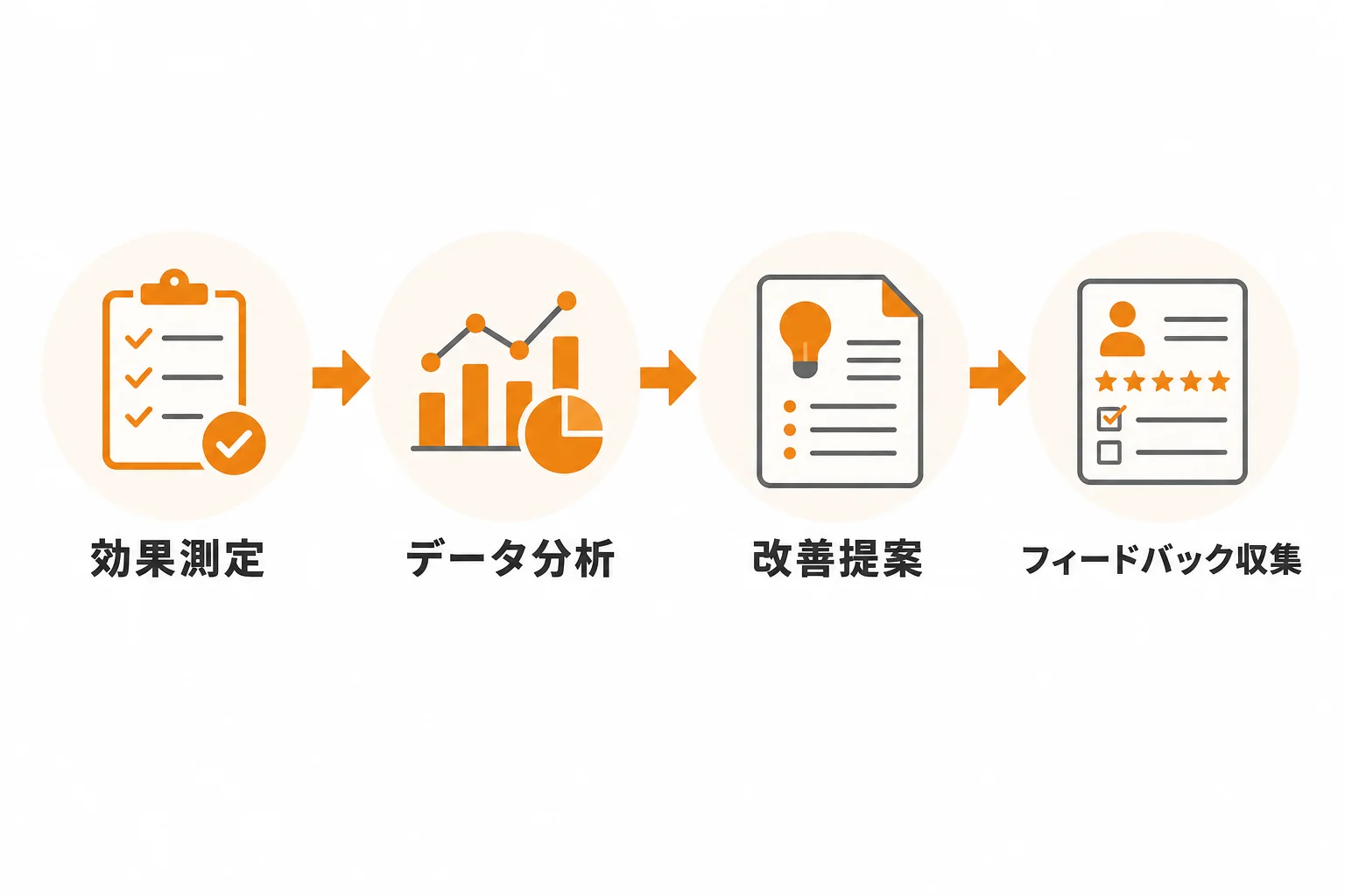 フォーム営業の効果測定と改善の進め方