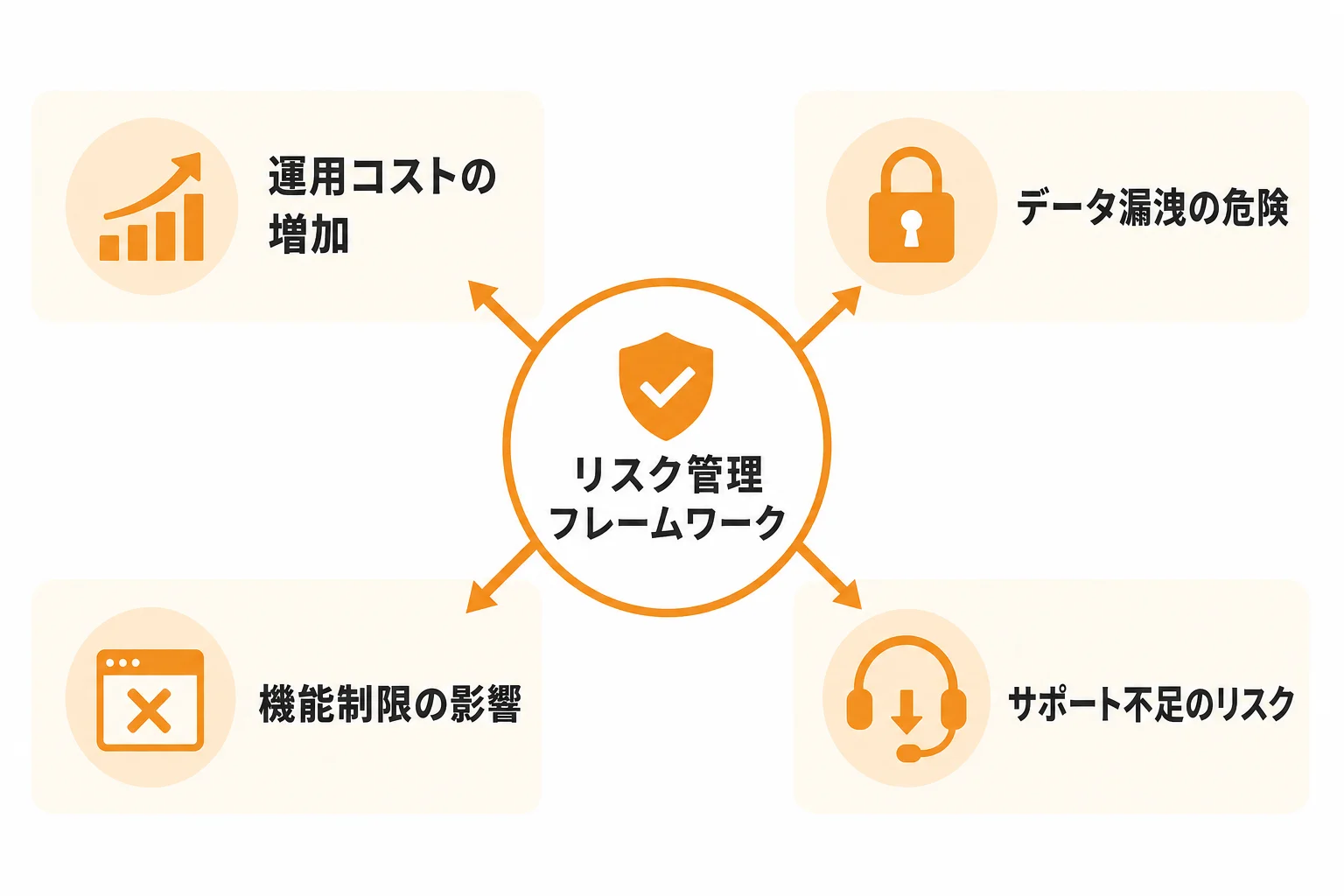 無料運用で失敗しやすいポイントとリスク対策