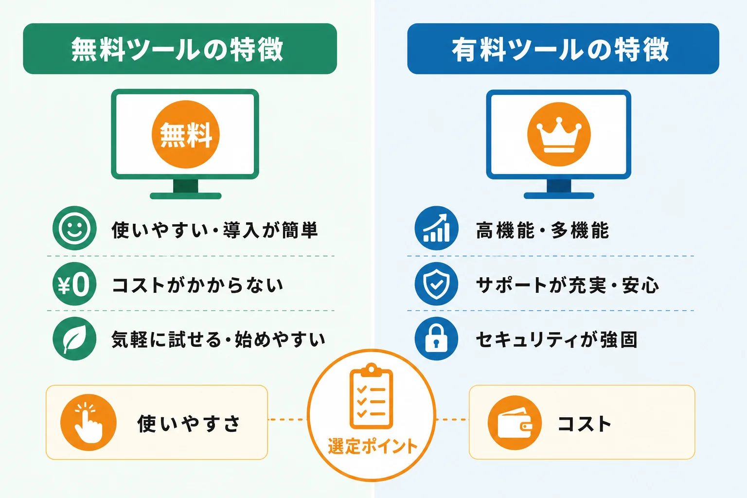 無料で使いやすいツールの考え方と選定ポイント