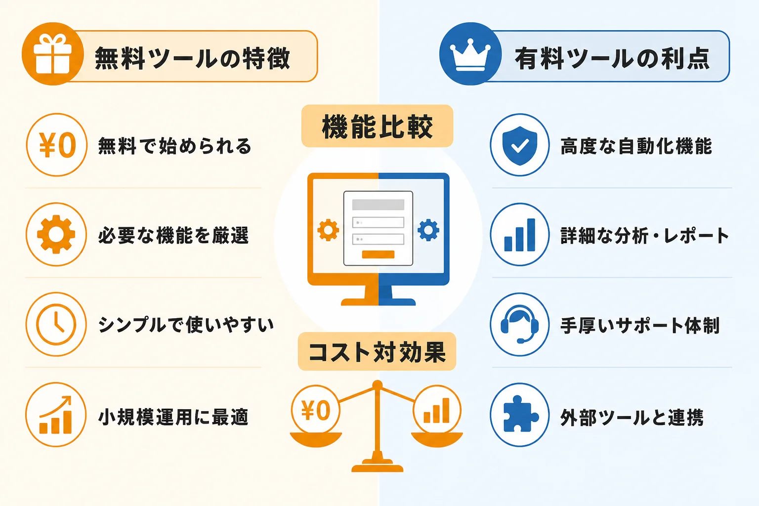 フォーム営業を無料で自動化する主な方法