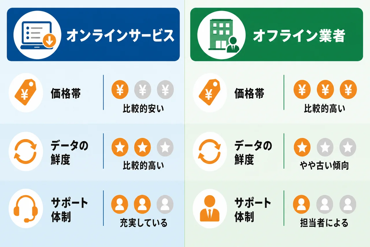 営業リストの主な購入先と特徴を比較