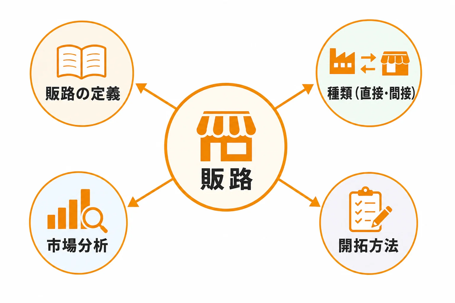 販路とは？まず押さえたい意味と基本概念