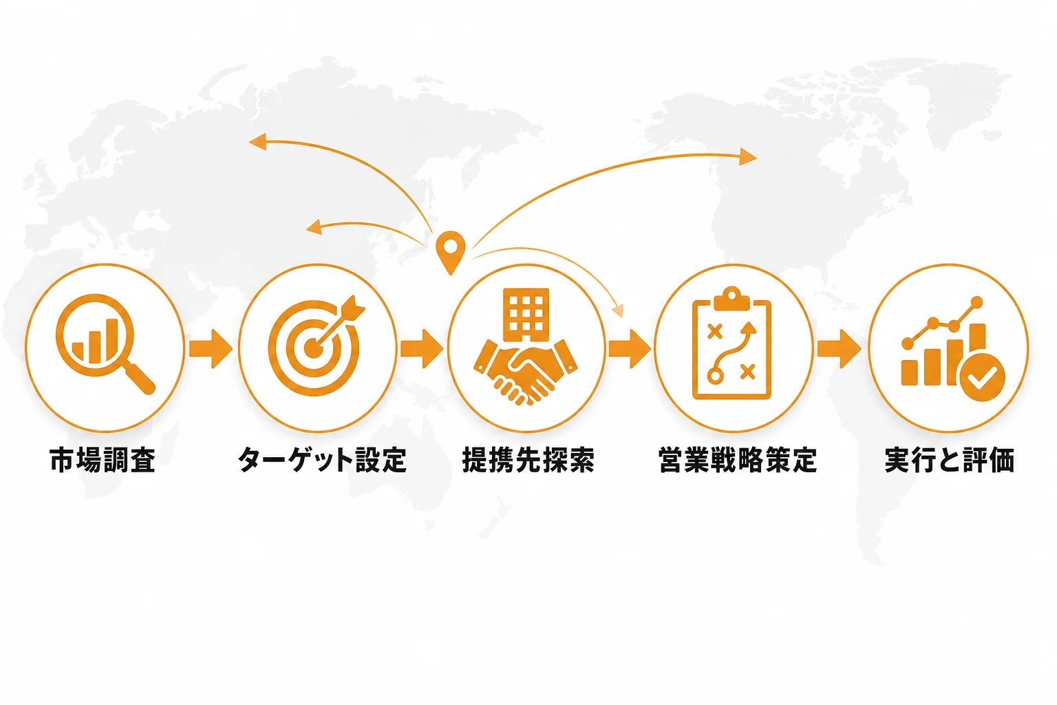 BtoB企業が販路を開拓・拡大する進め方