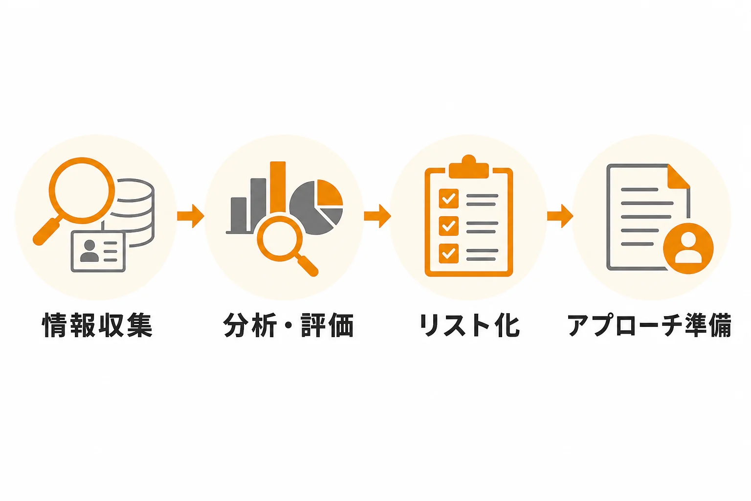 見込み企業を見つける情報収集とリスト化の進め方