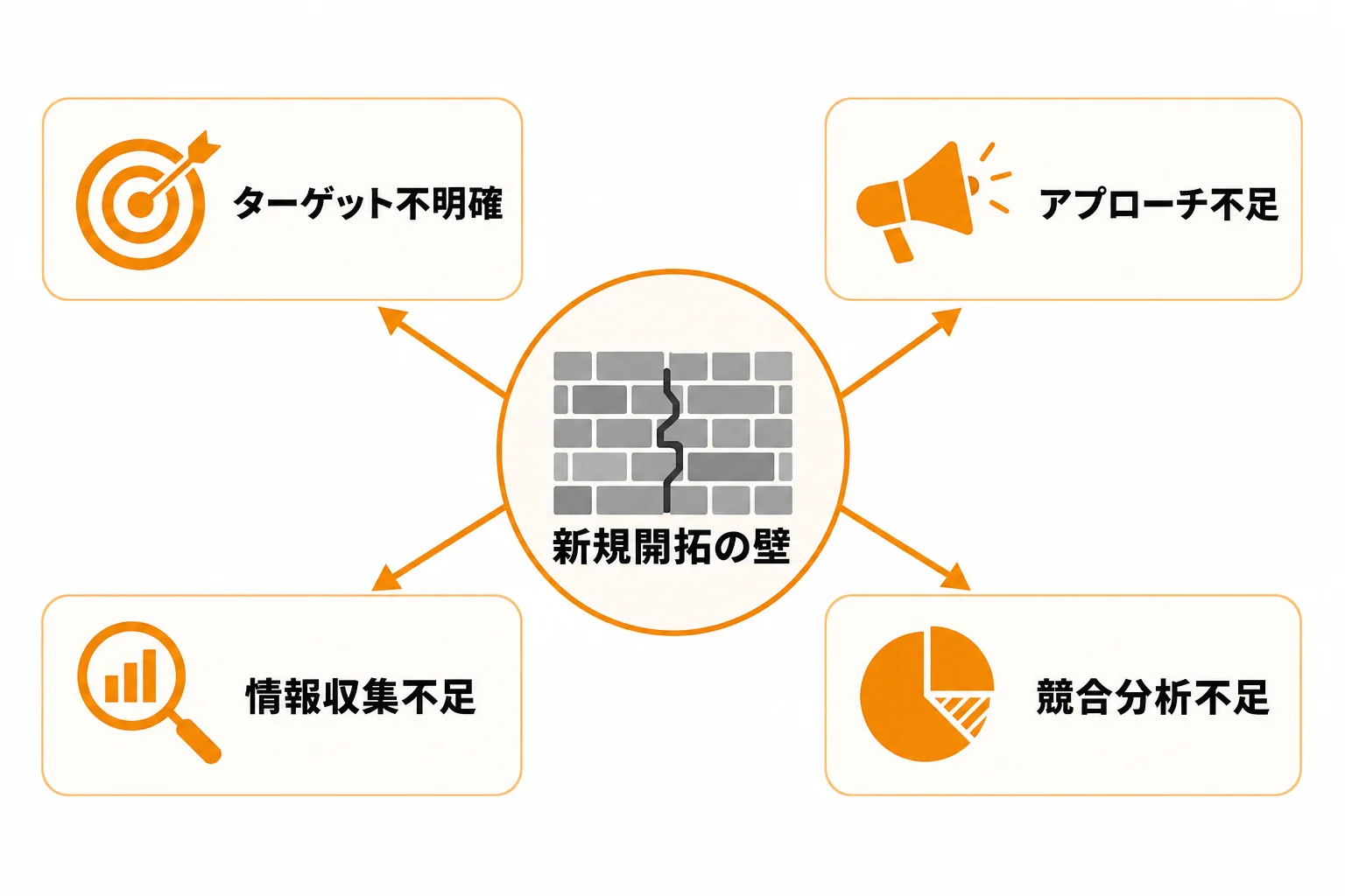 成果が出ない新規開拓に共通する原因