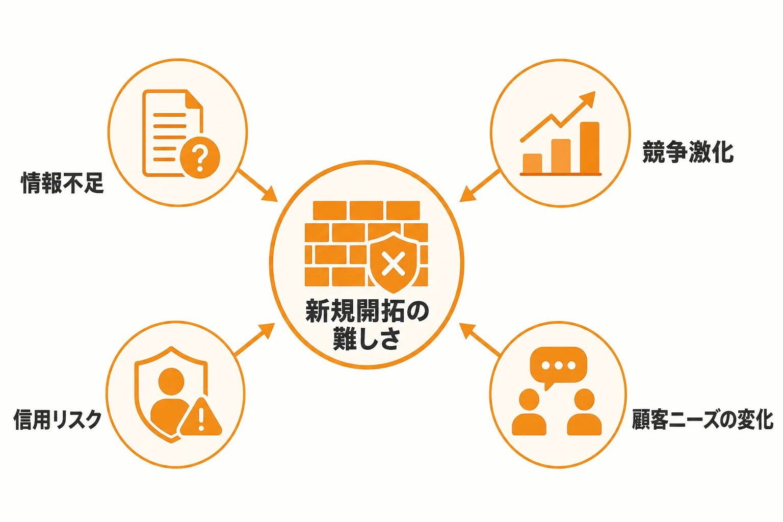 銀行融資の新規開拓が難しい理由
