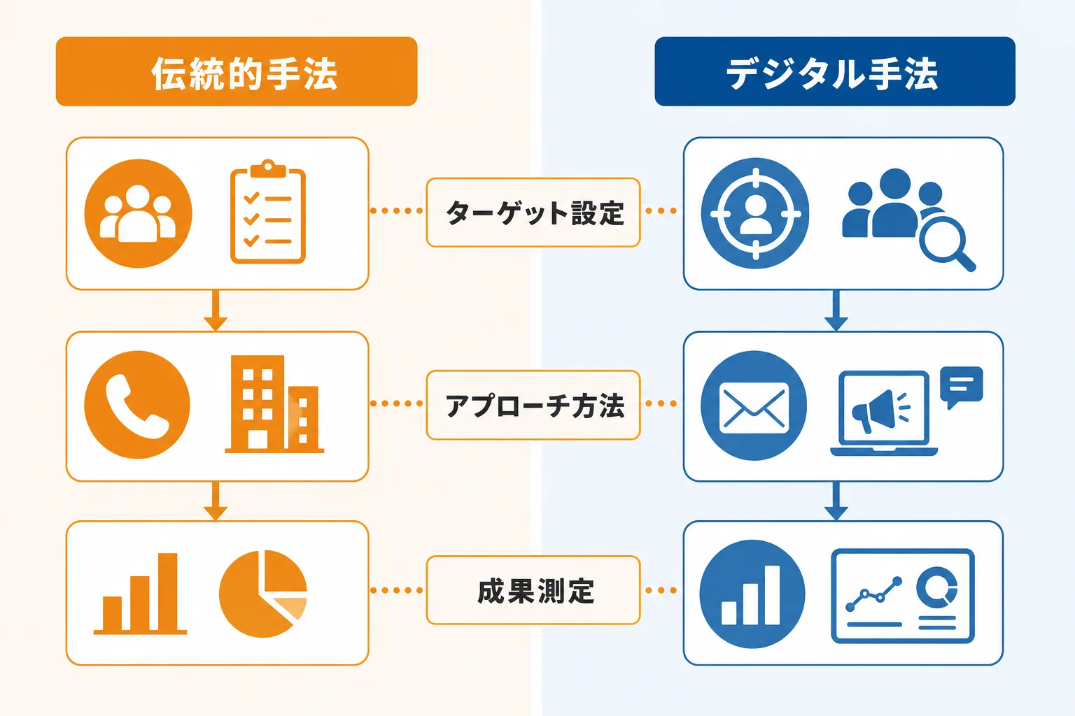自社に合う新規開拓手法の選び方