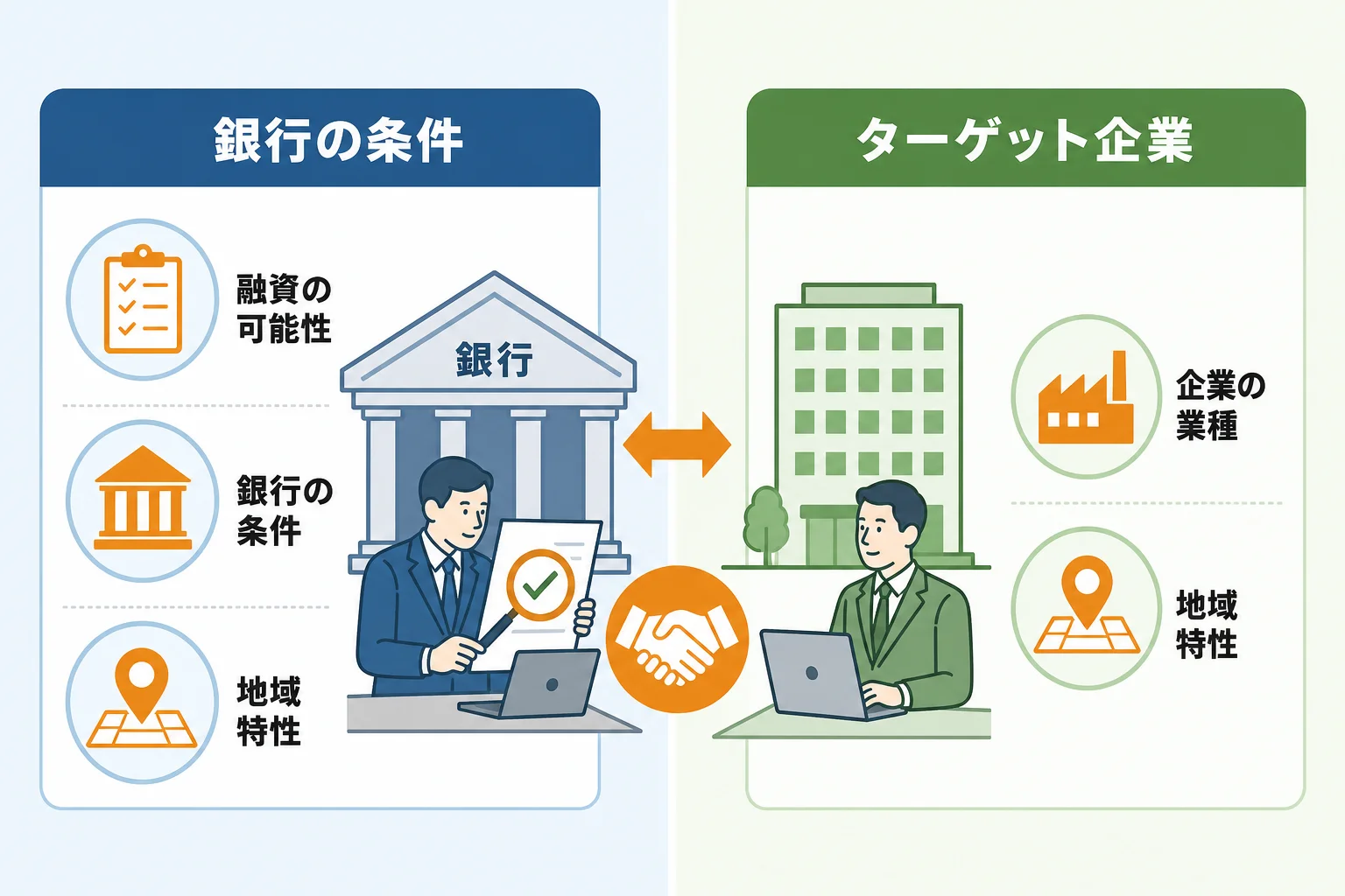まず整理したい銀行融資の新規開拓ターゲット
