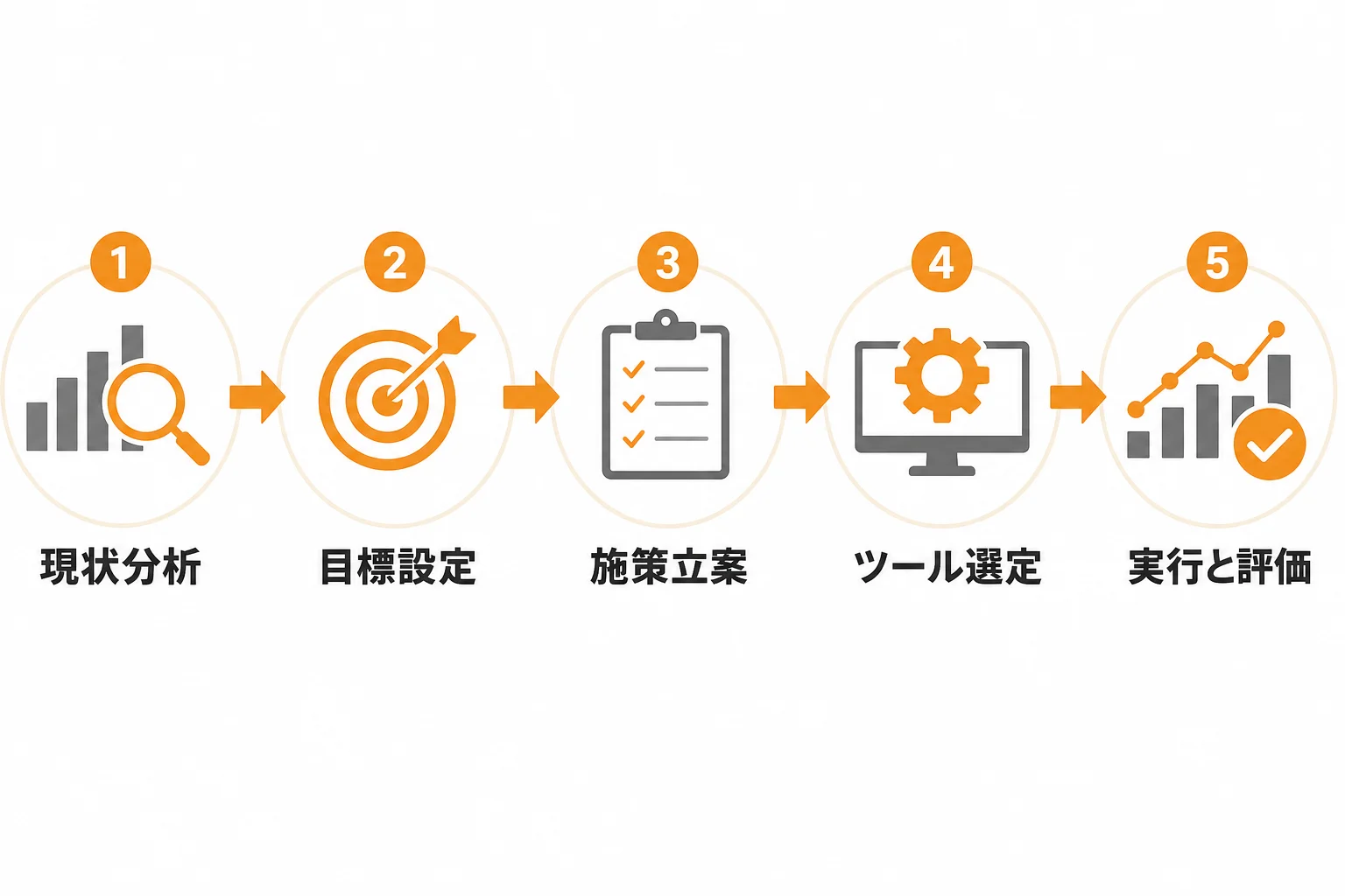 営業 DXの進め方:失敗しにくい5つのステップ