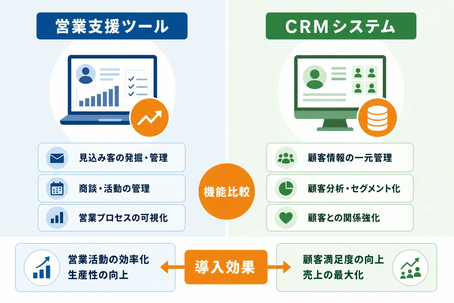 営業 DXで活用される主要ツールと選び方