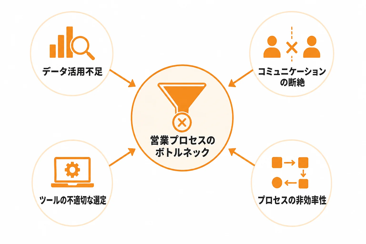 営業 DXが進まない企業に共通する課題