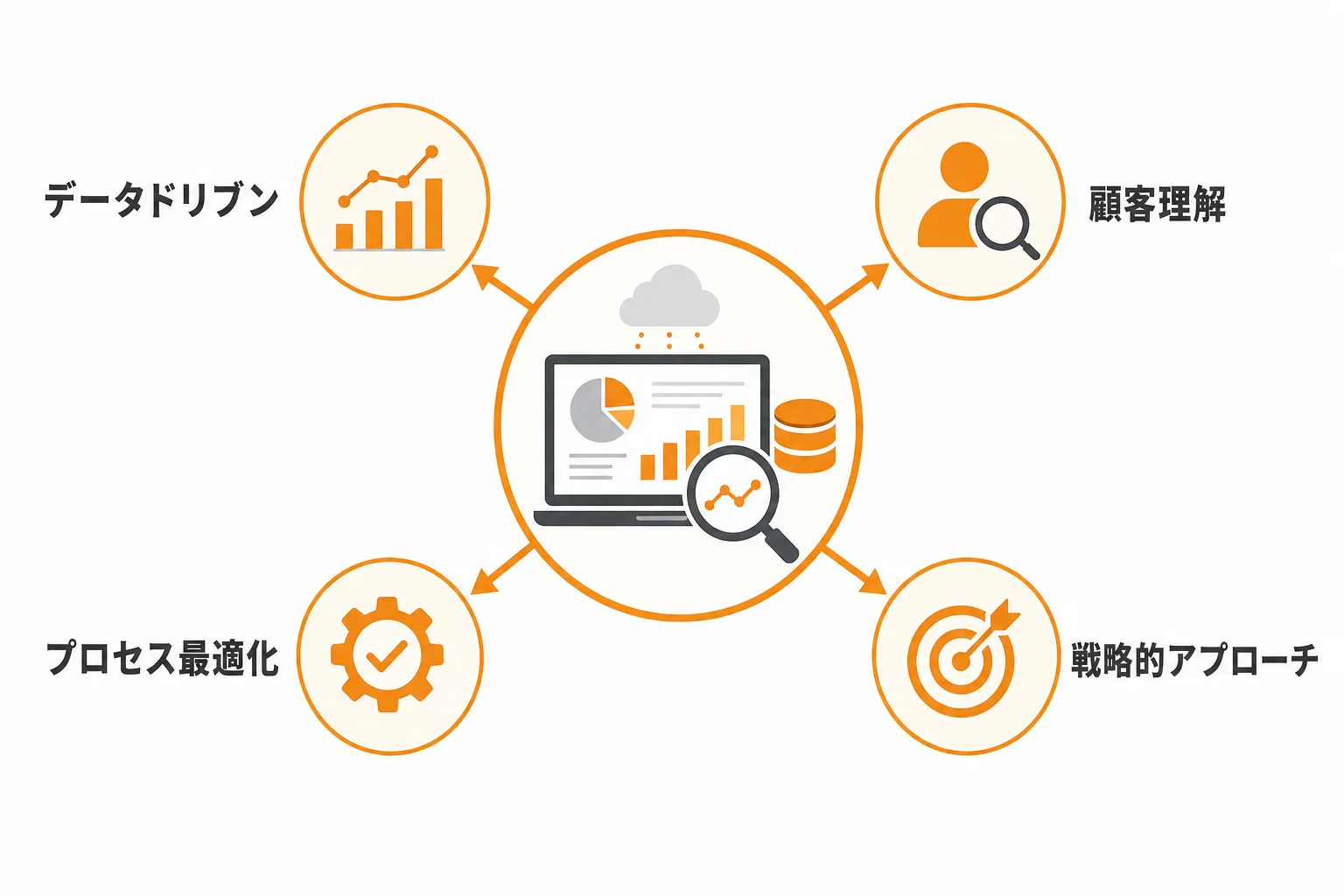 営業マーケティングDXとは何か