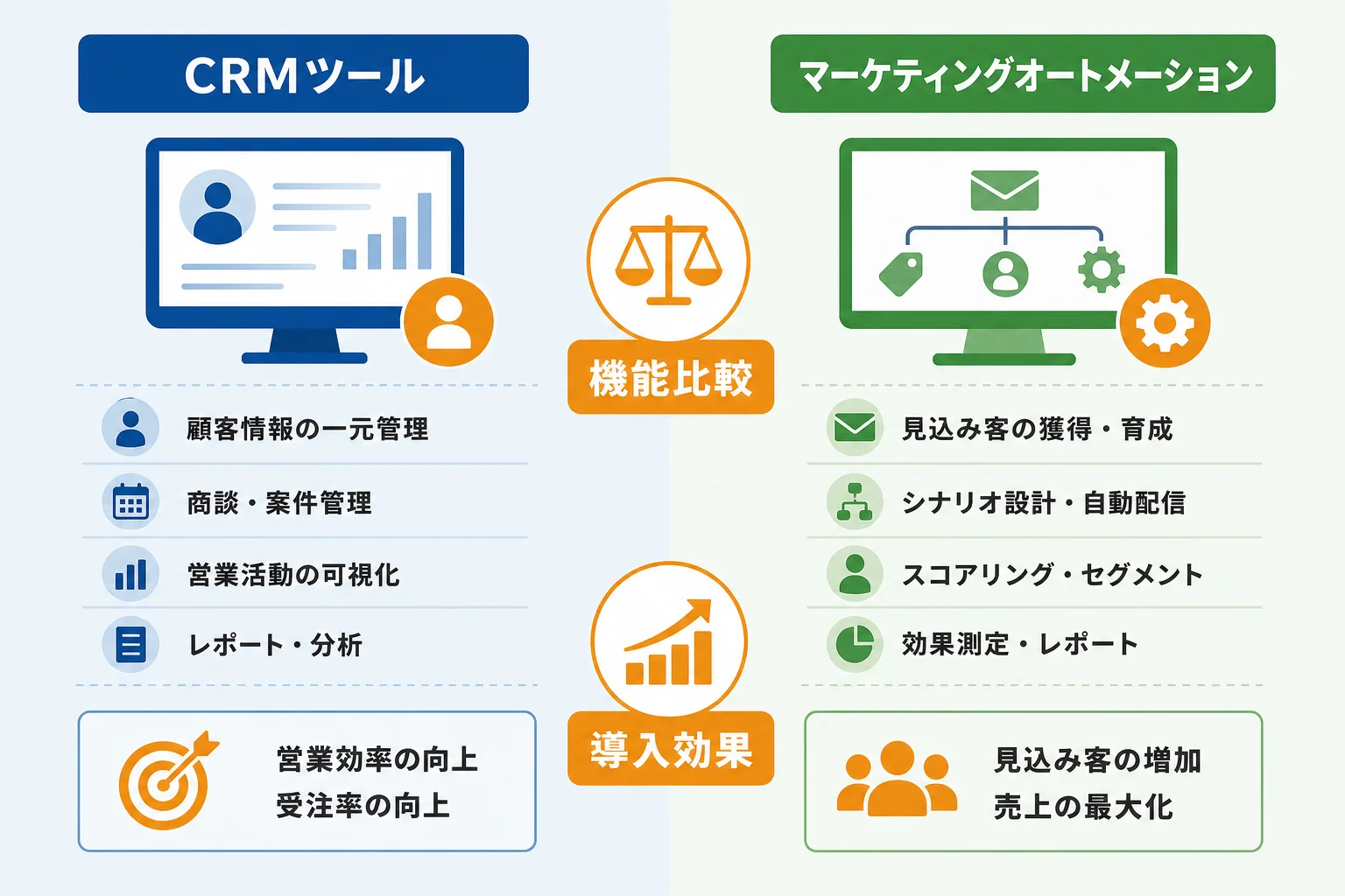 自社に合うツールと体制の選び方