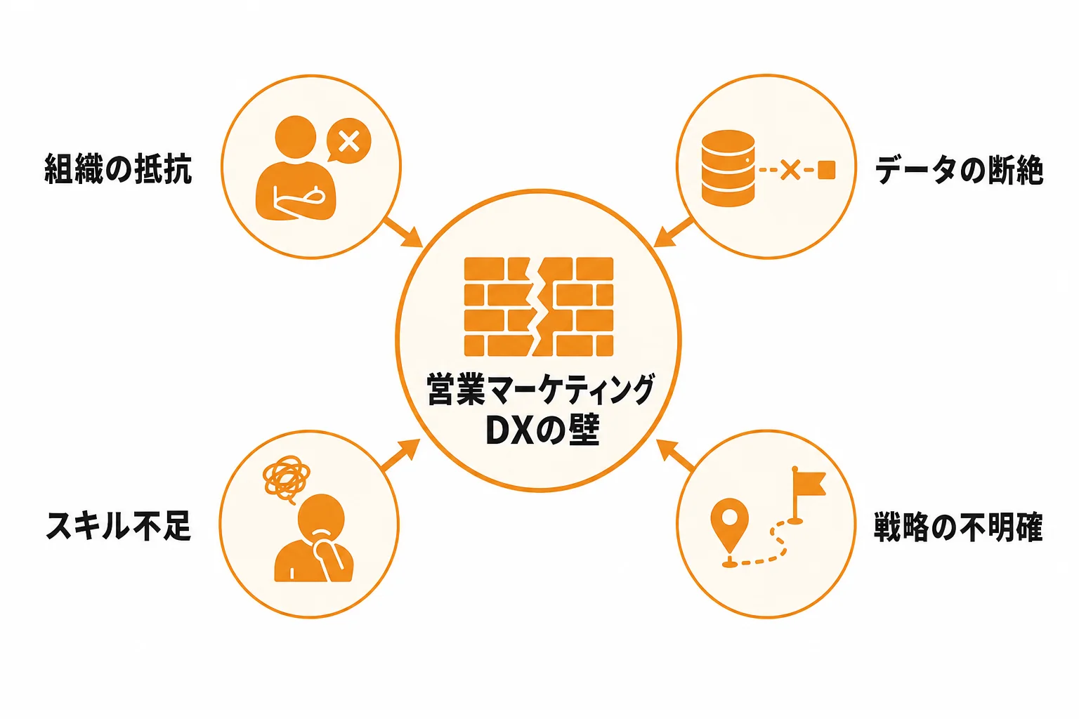 営業マーケティングDXが進まない主な課題と原因