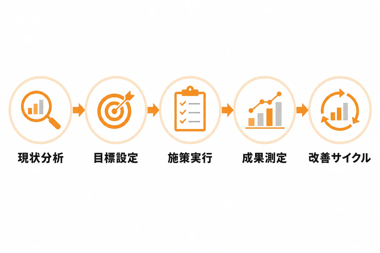 営業DXを成功させる進め方