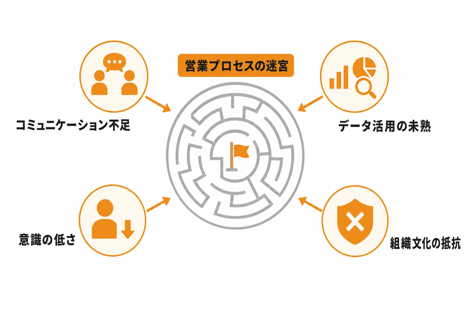 営業DXが進まない原因
