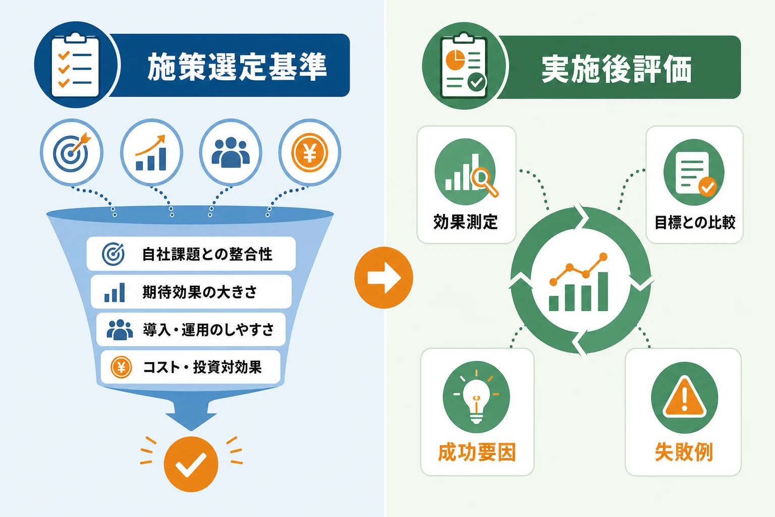 自社に合う営業DX施策の選び方