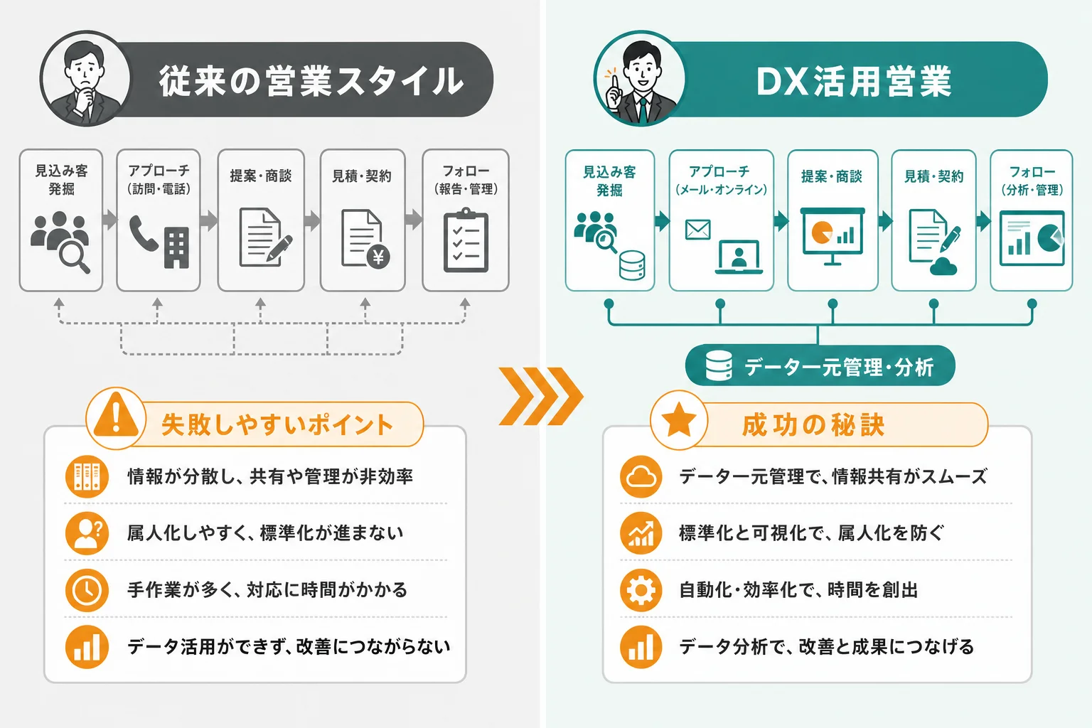 営業DXで失敗しやすいポイントと対策