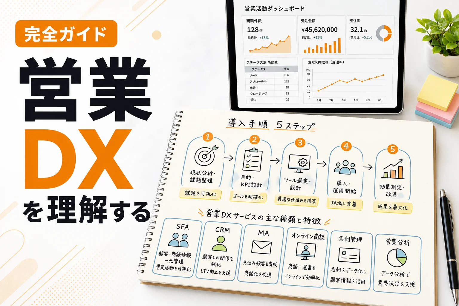 営業DXサービスとは?種類・選び方・導入手順をBtoB企業向けにわかりやすく解説