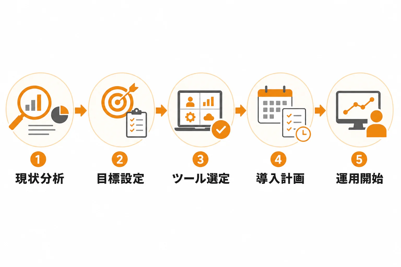 営業DXサービス導入の進め方