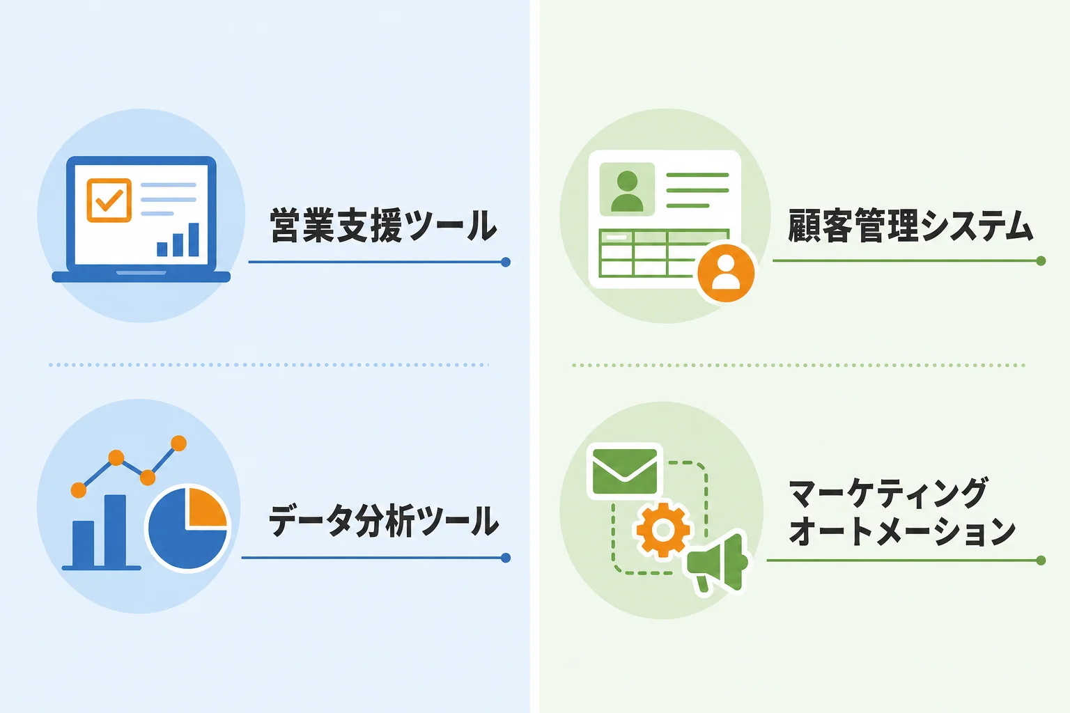 営業DXサービスの主な種類