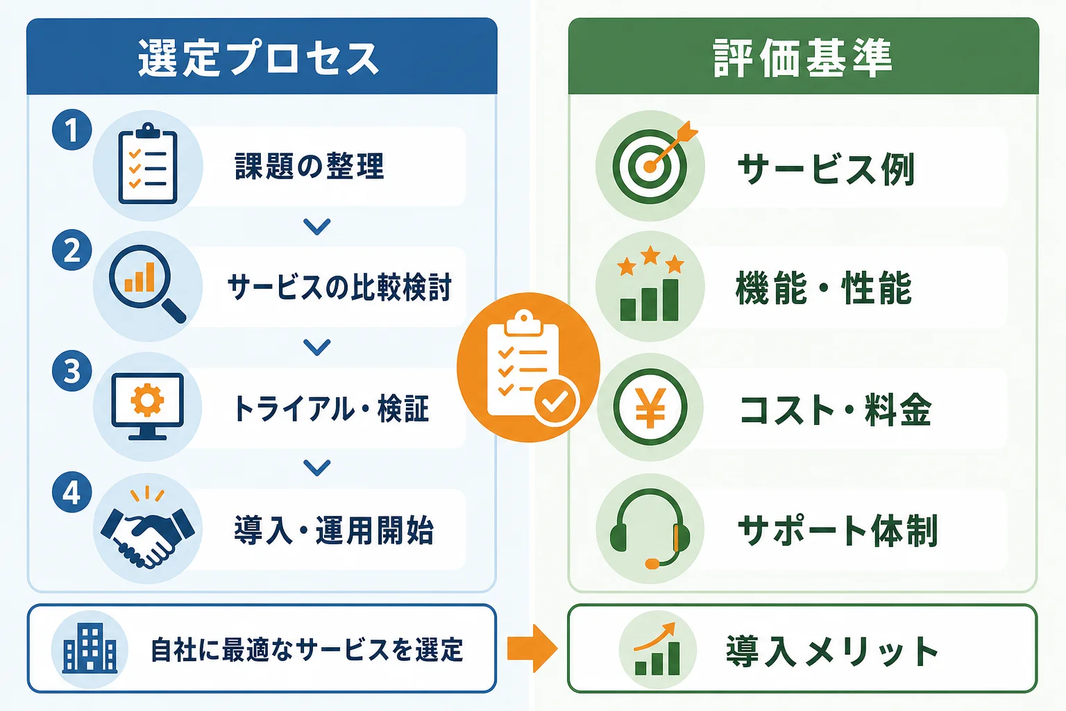 自社に合う営業DXサービスの選び方