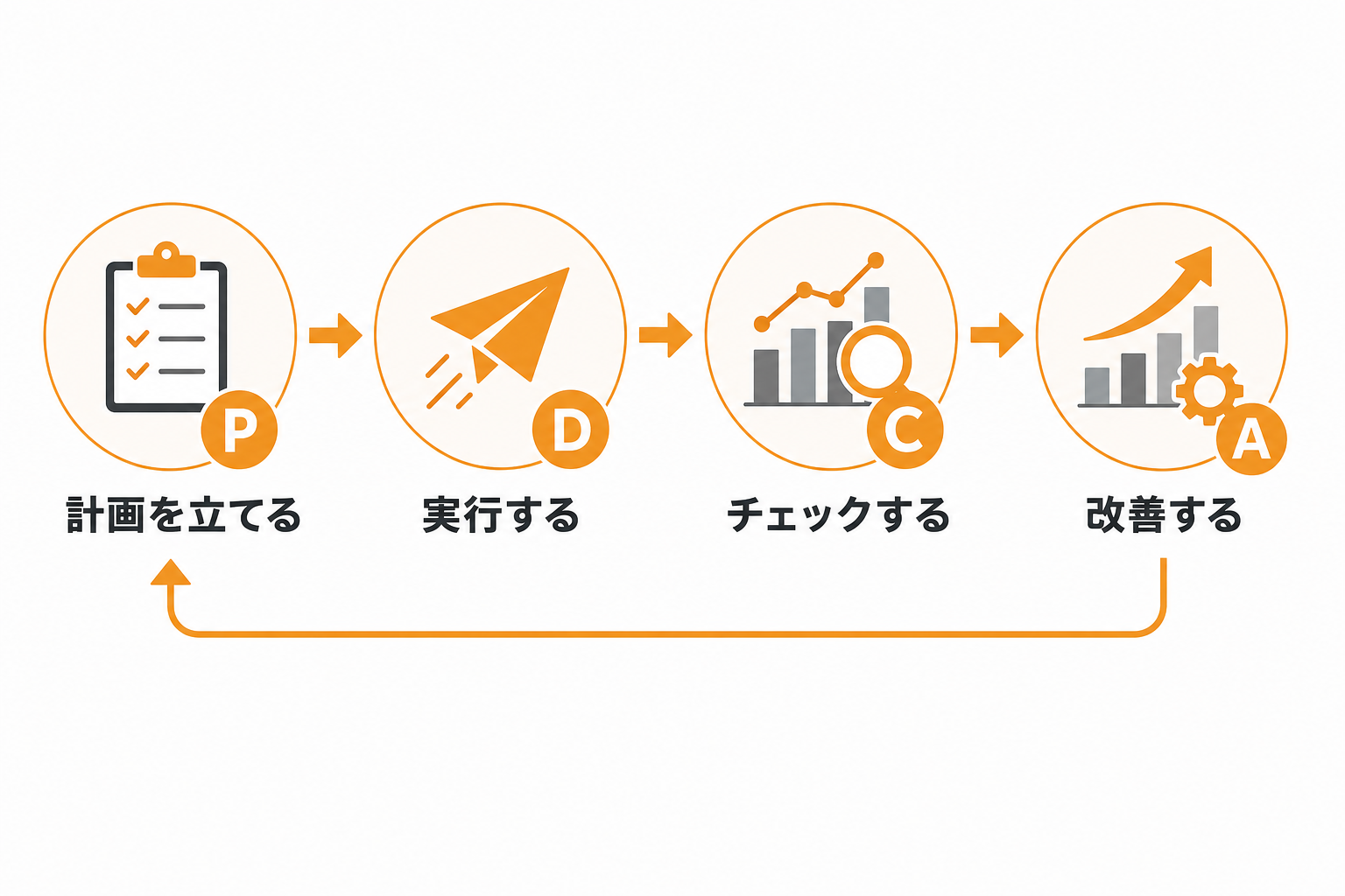 送信後の反応を改善する指標とPDCAの回し方
