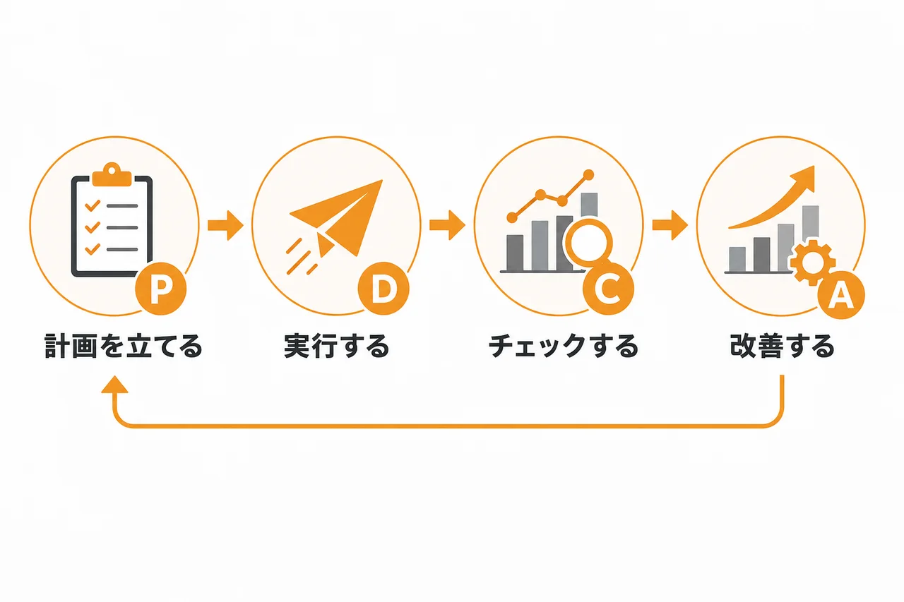 送信後の反応を改善する指標とPDCAの回し方