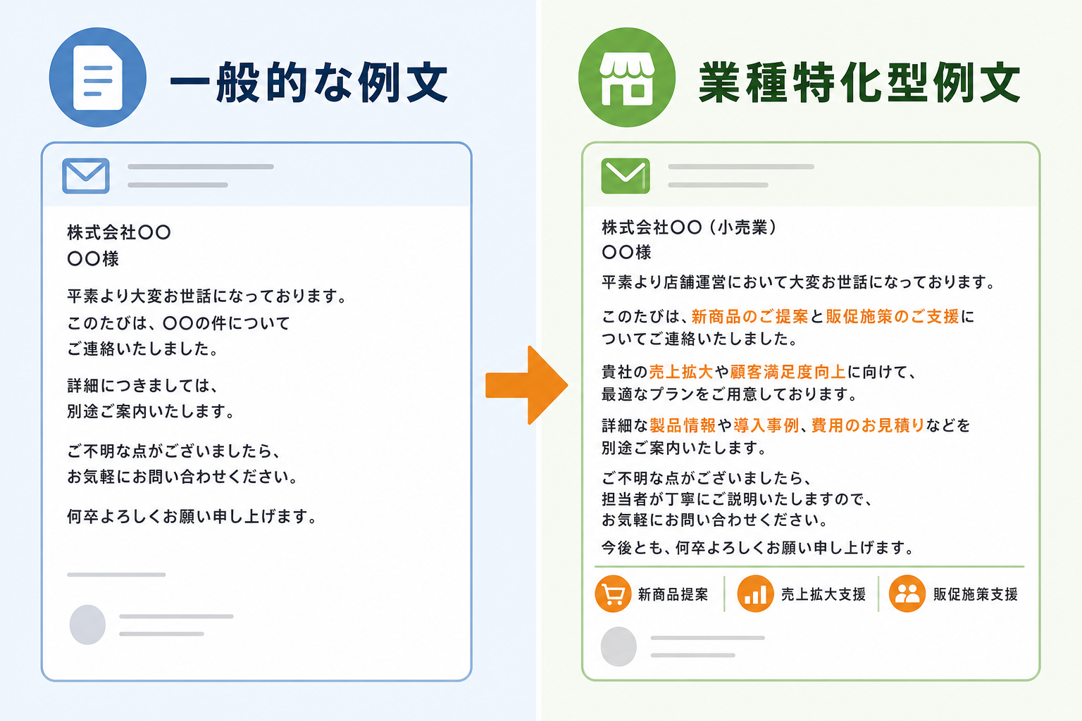 業種未指定でも使いやすい例文のカスタマイズ方法