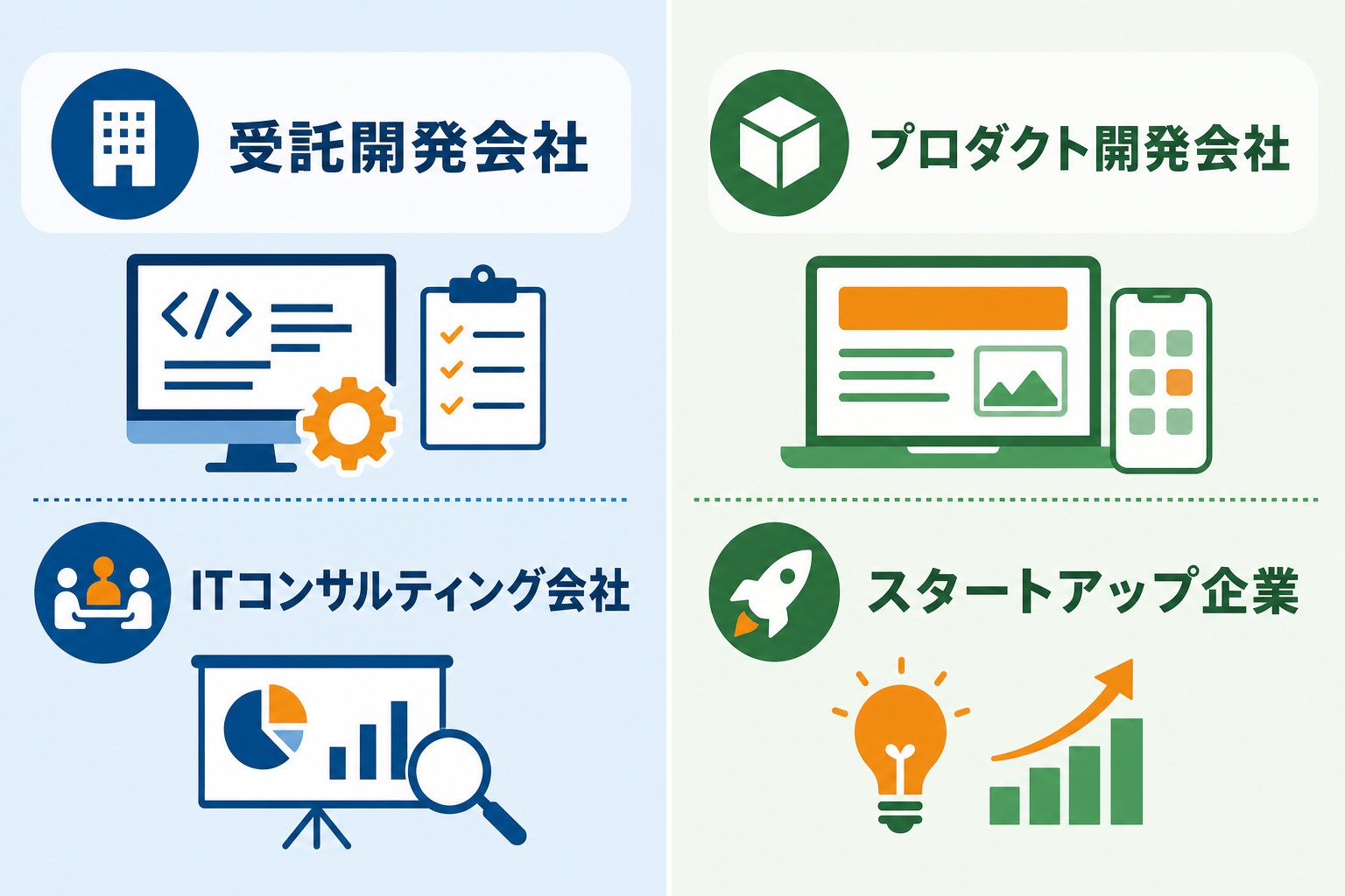 まず整理したい、営業対象としてのシステム開発会社の種類