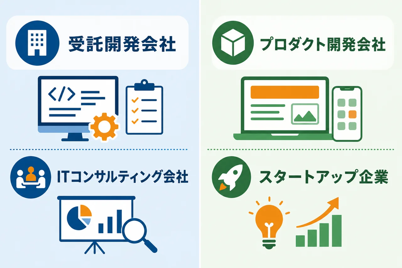 まず整理したい、営業対象としてのシステム開発会社の種類