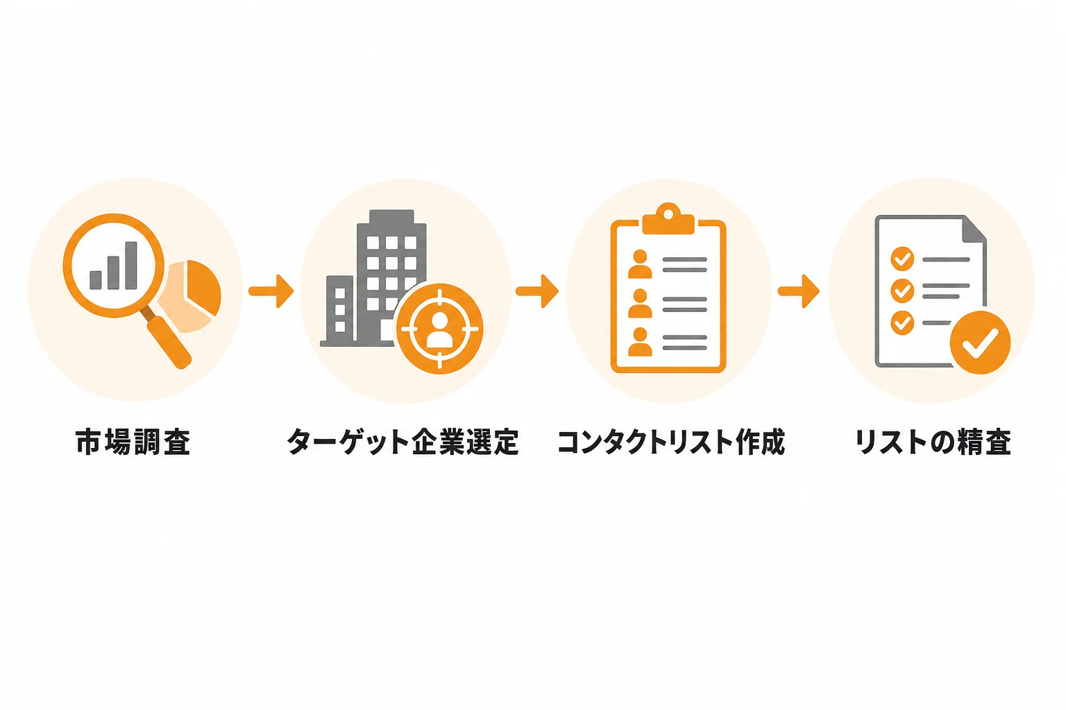 成果を出す前提準備:ターゲット選定と送信先リストの作り方