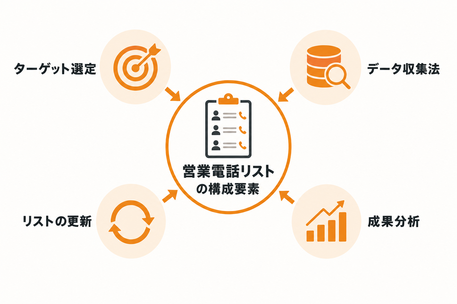 営業電話リストとは何か｜成果を左右する基本の考え方