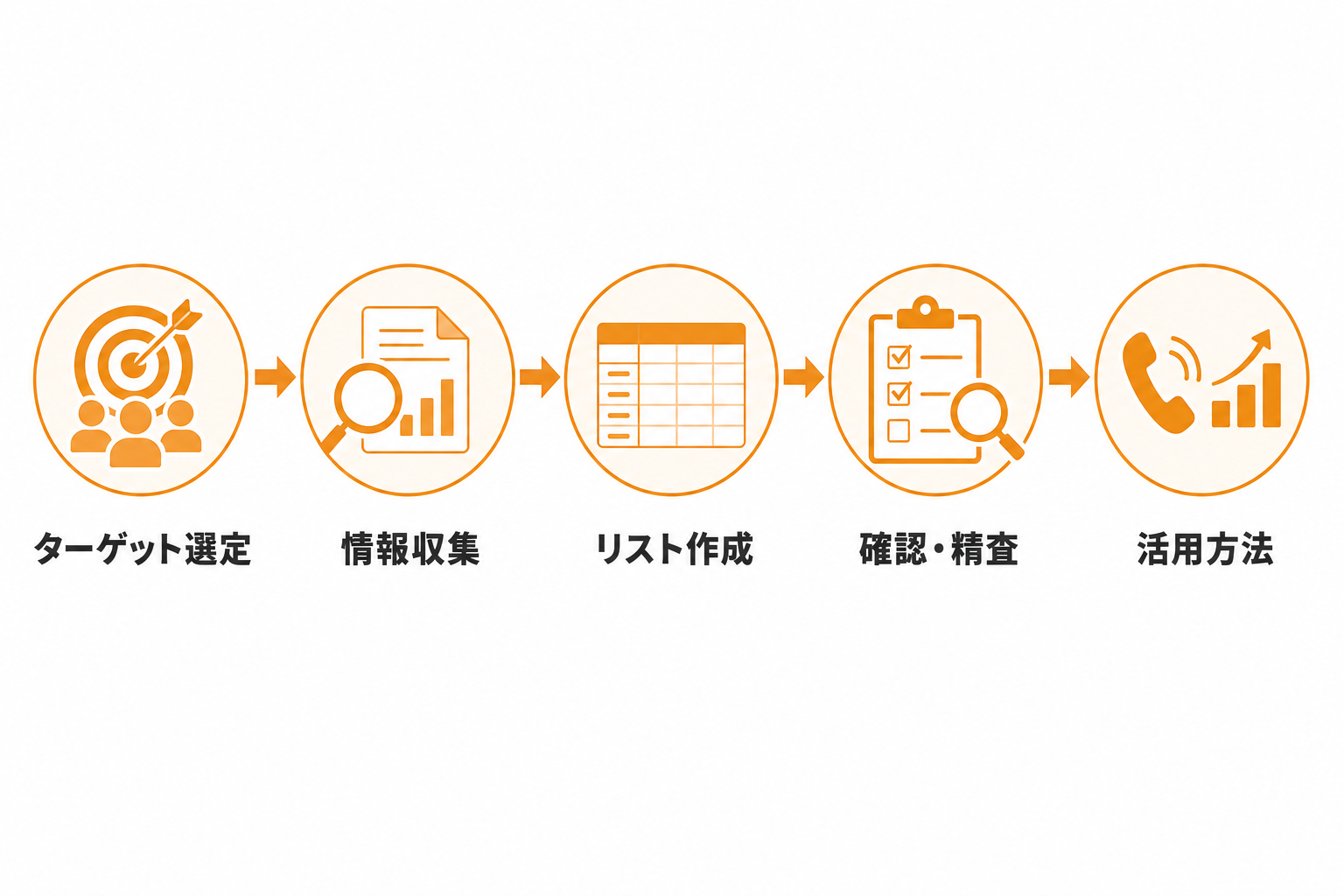自社で営業電話リストを作成する手順