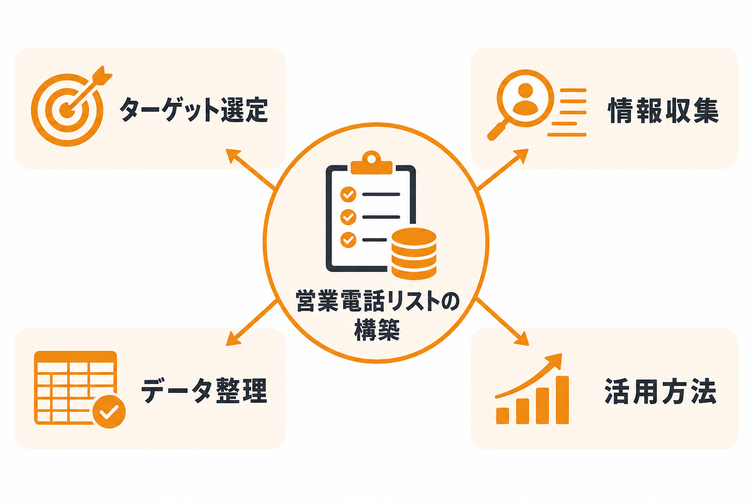 成果につながる営業電話リストに整えるポイント
