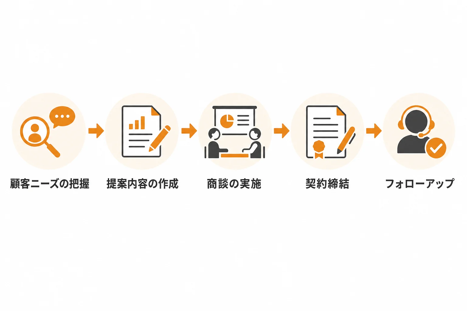 手法別に見るアプローチの進め方と商談化のポイント