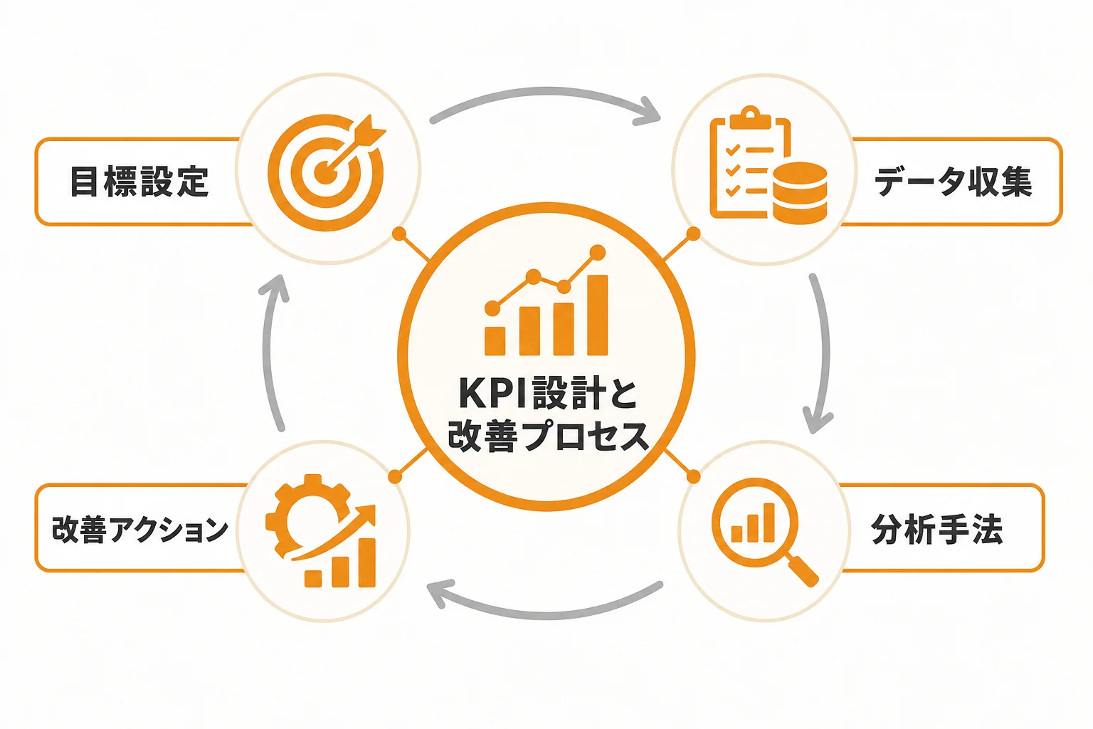 新規開拓の成果を高めるKPI設計と改善方法