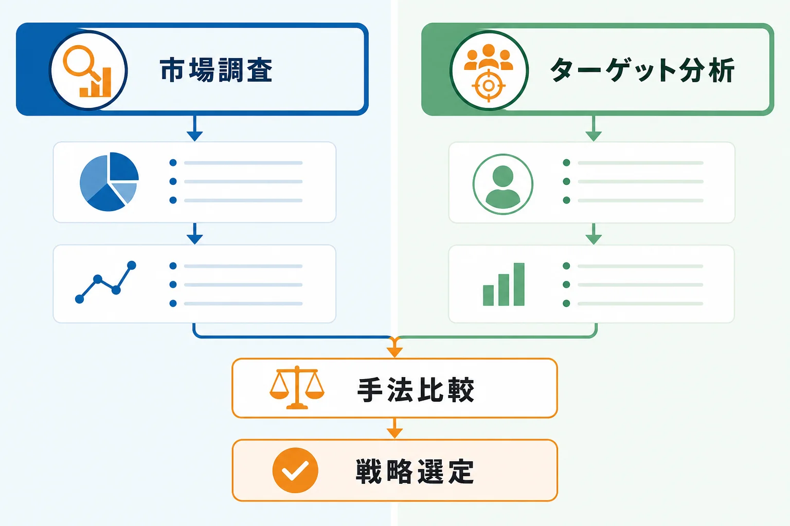 自社に合う新規開拓手法の選び方