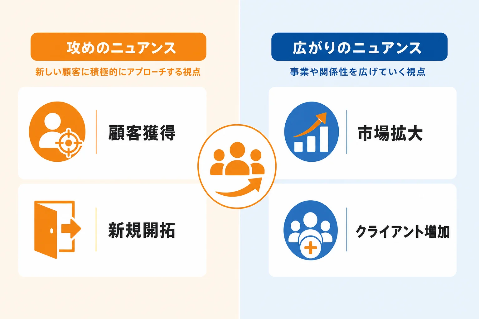 新規顧客開拓の主な言い換え一覧とニュアンスの違い