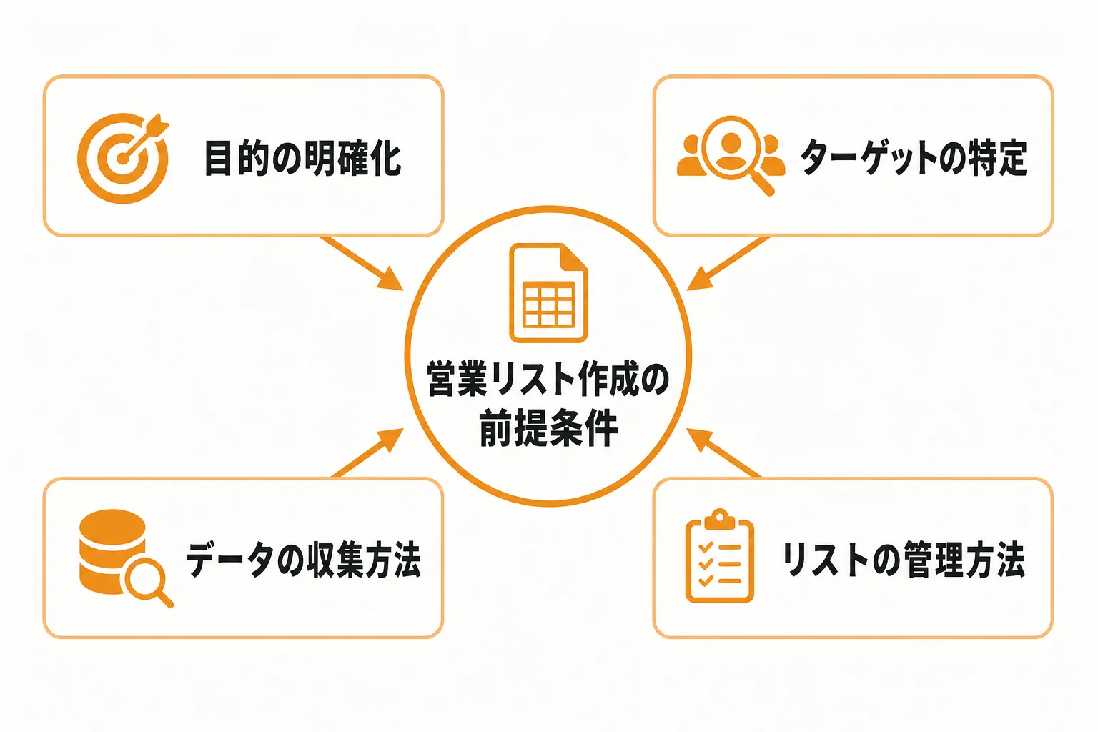 営業リスト エクセル作成前に決めるべき3つの前提