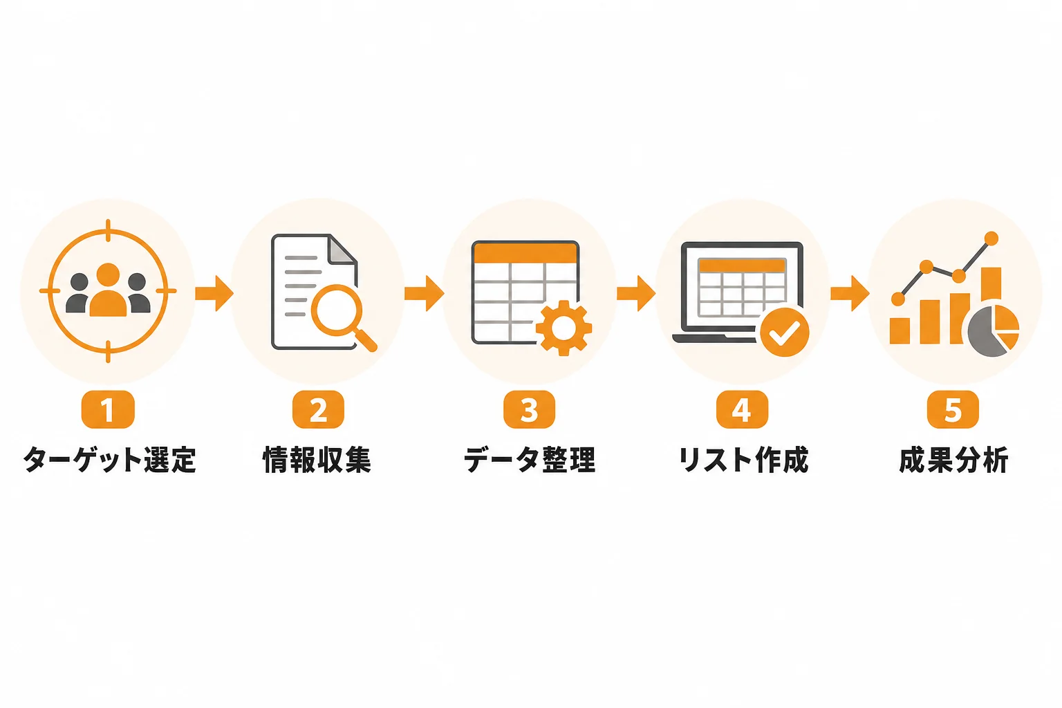 成果につながる営業リスト エクセルの作り方5ステップ