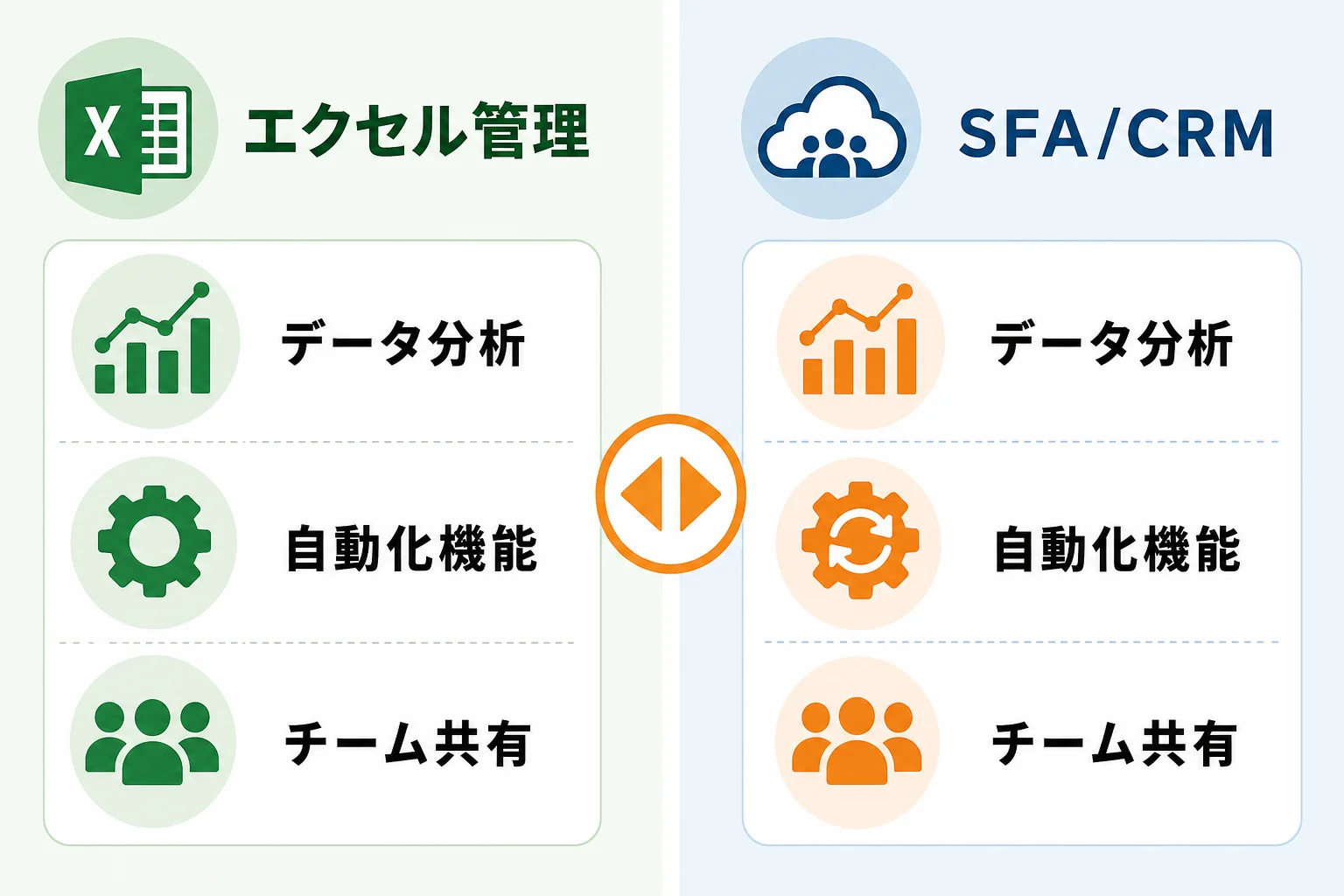 エクセル管理とSFA・CRMの違い、移行を考える判断基準