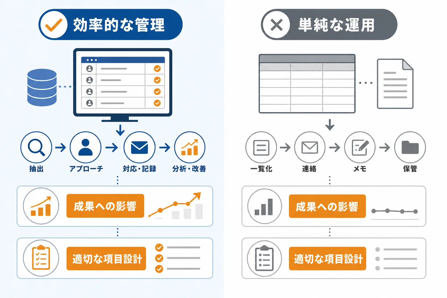 自社に合う営業リスト運用を決めるための実践チェックポイント